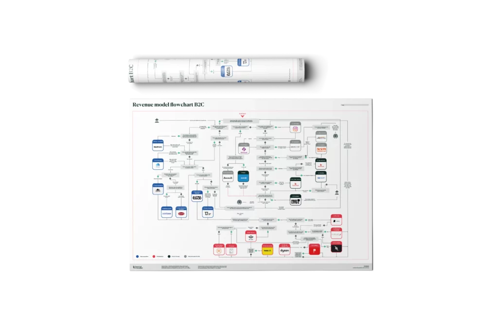 Revenue flowchart B2C