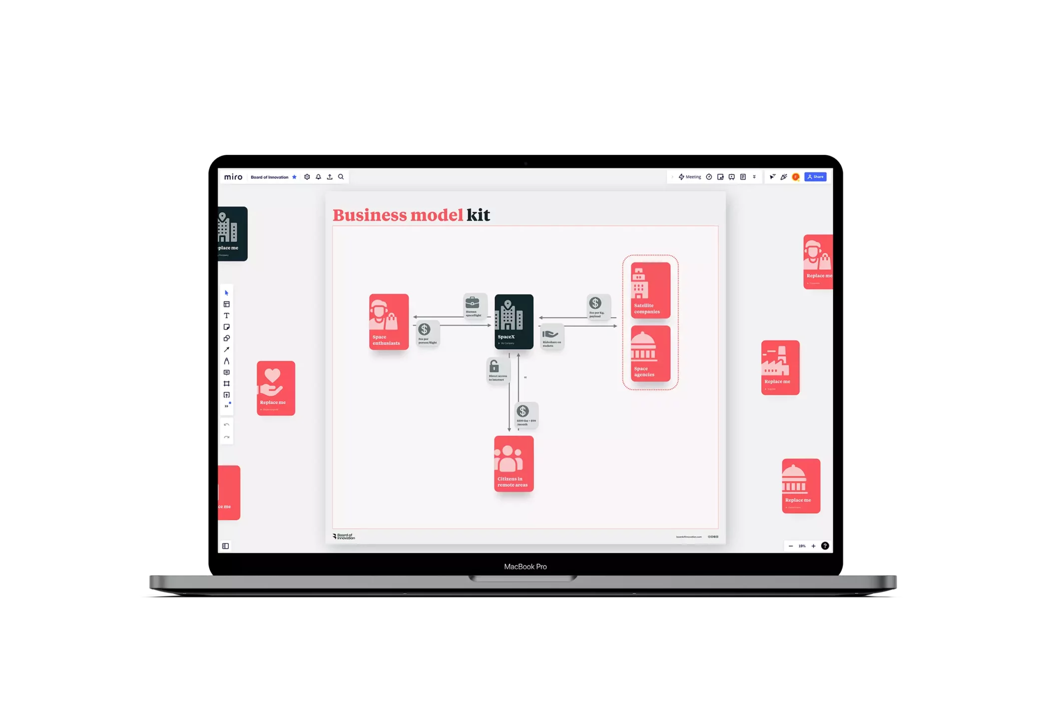 Business model innovation kit - Board of Innovation