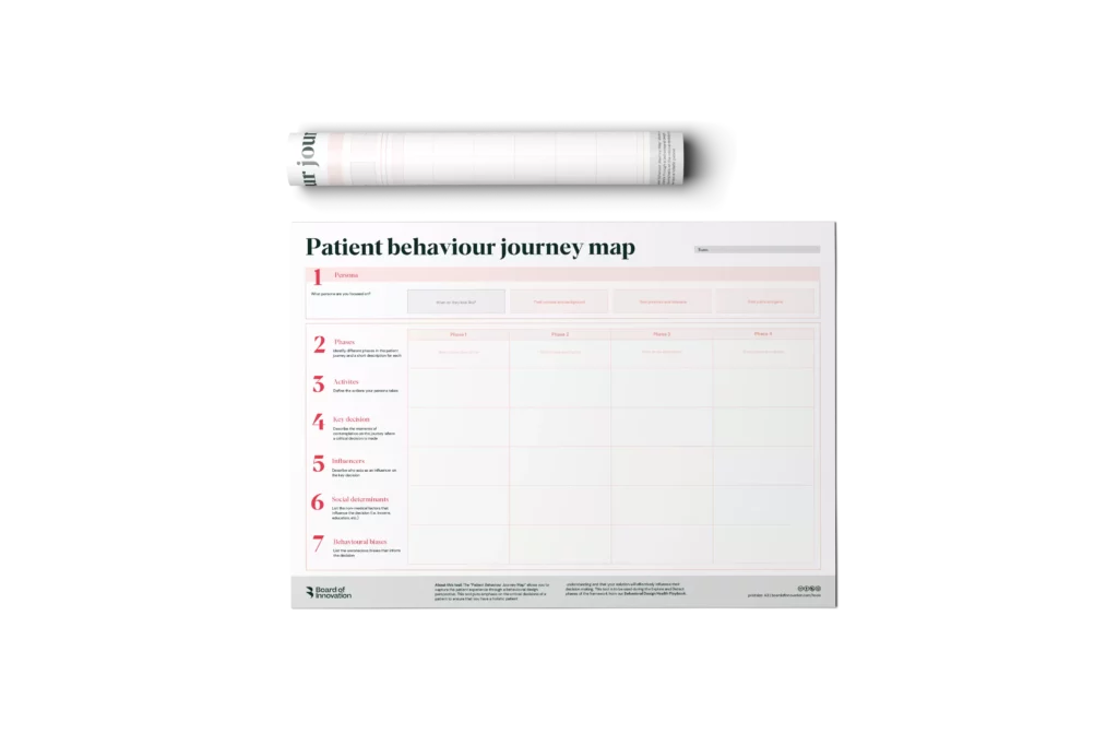 Patient behaviour journey map mock-up