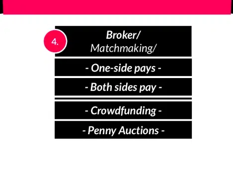 How to choose the right business model