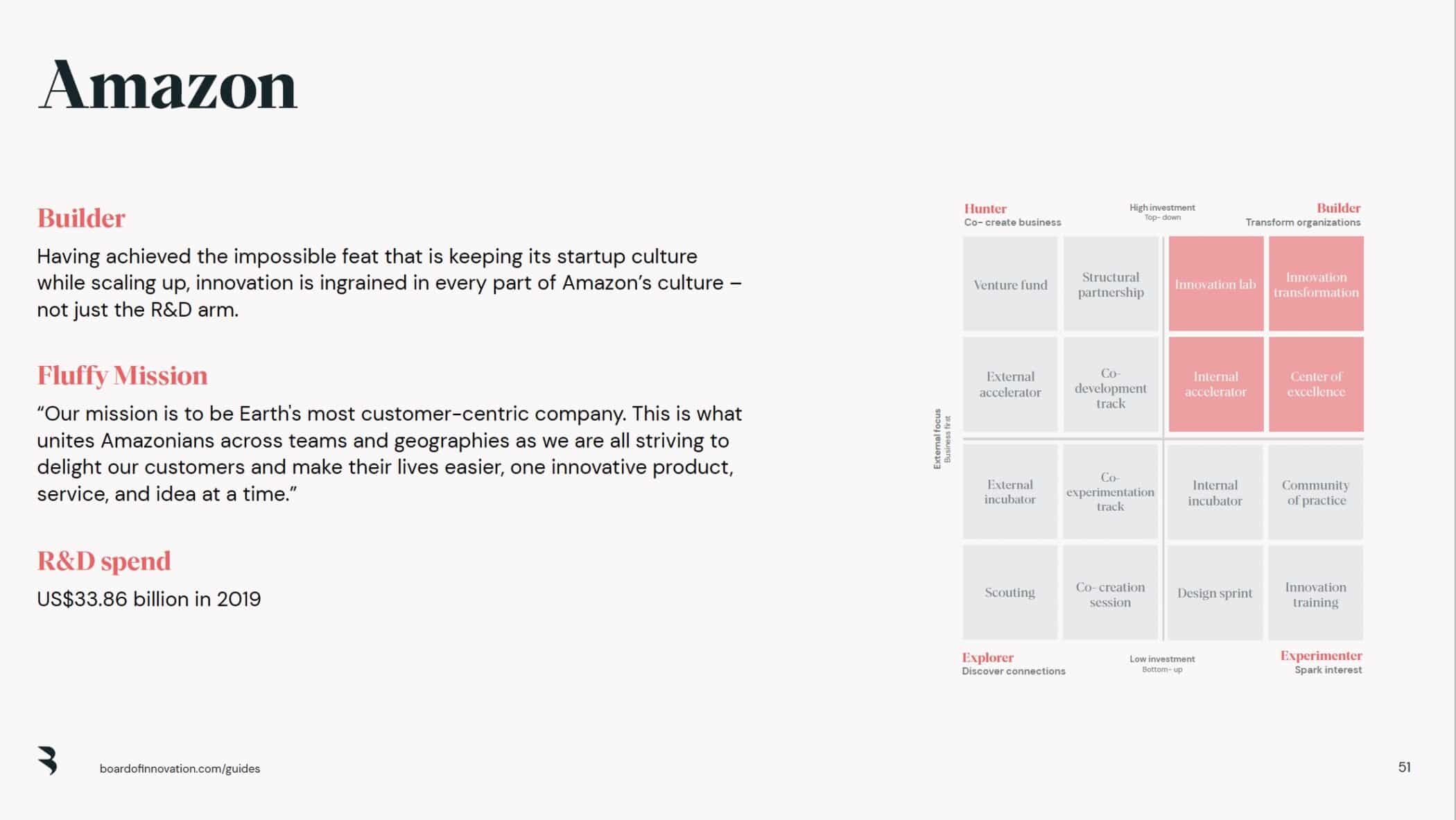 business plan innovation exemple