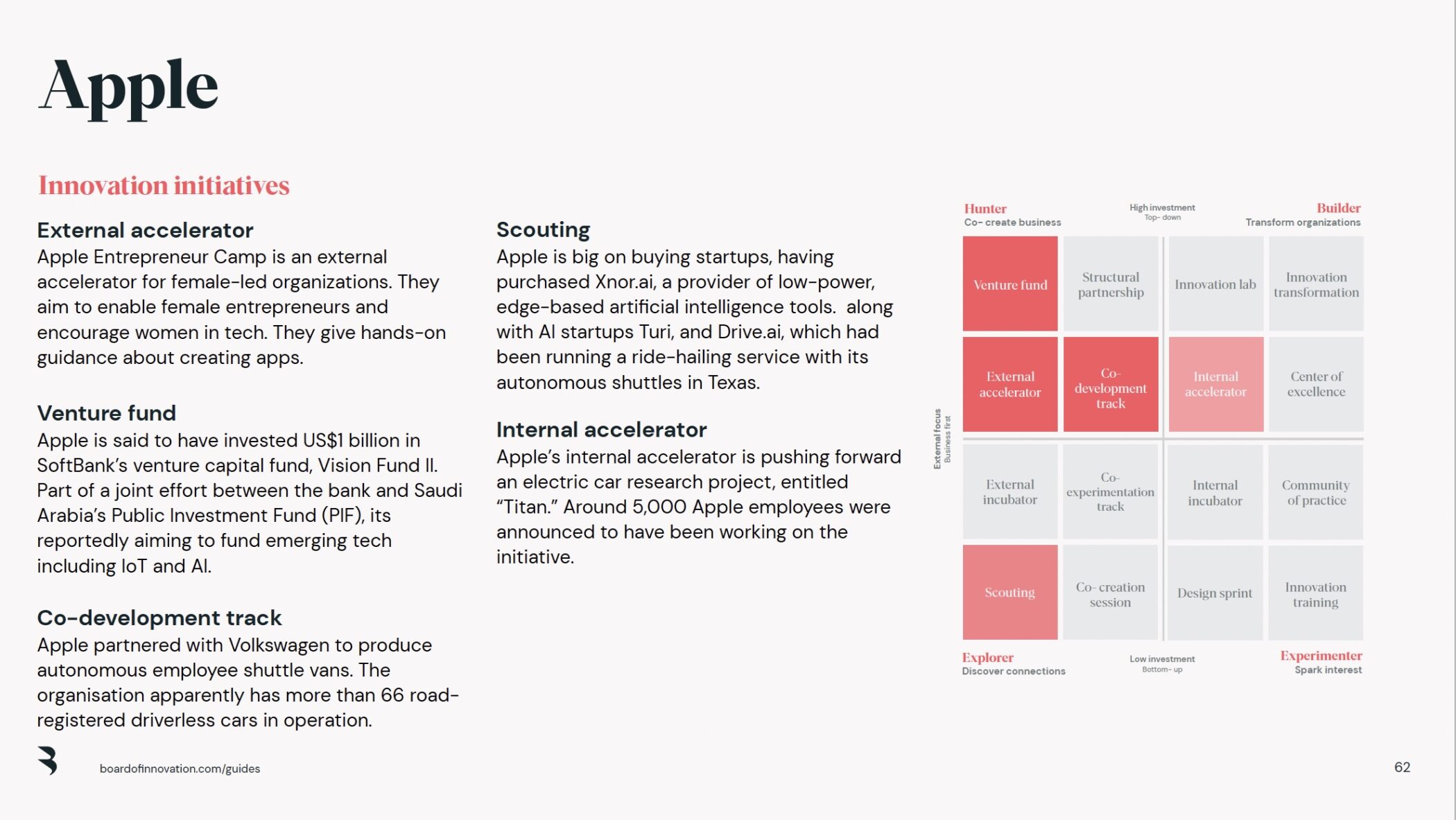 business plan innovation exemple