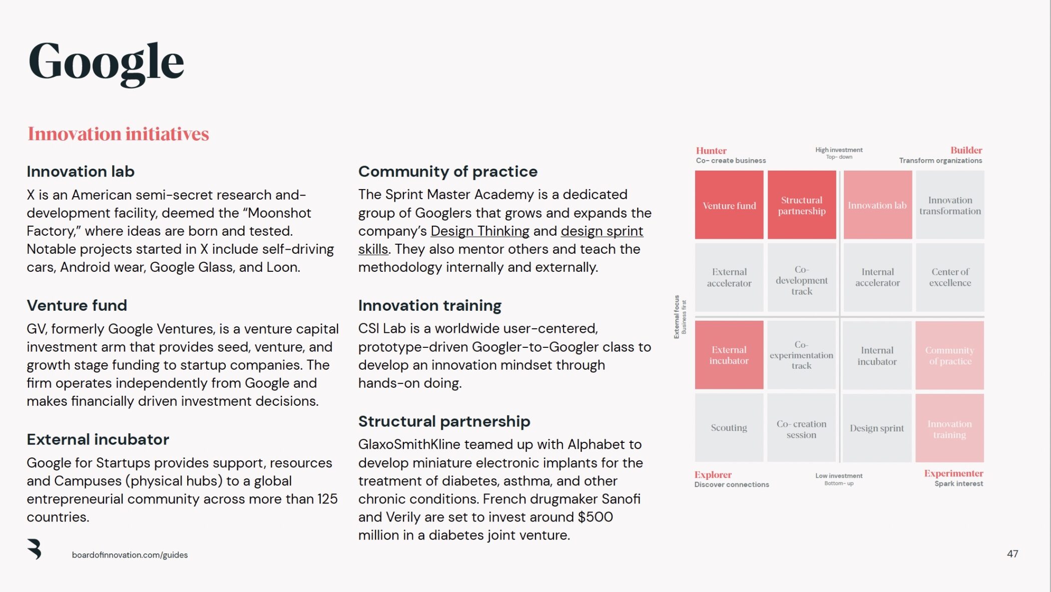 business plan innovation exemple