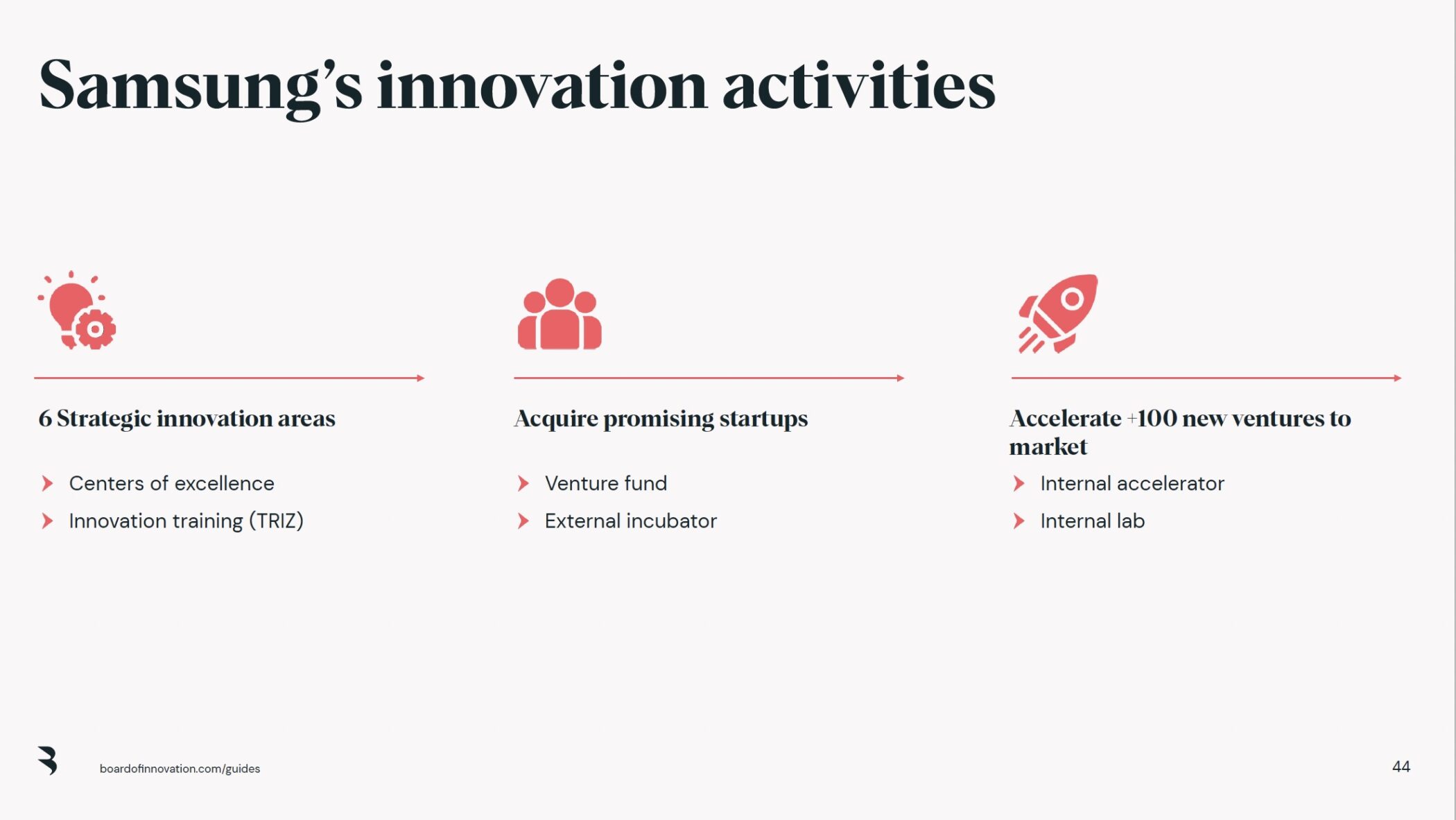 business plan innovation exemple