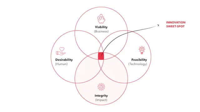 business design plan definition