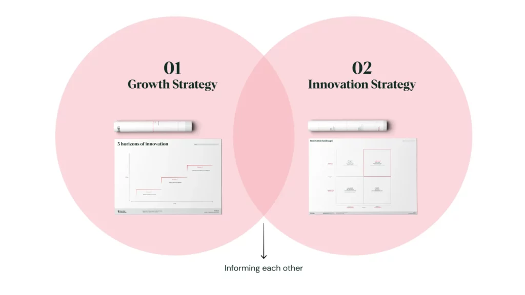 what is business planning horizon