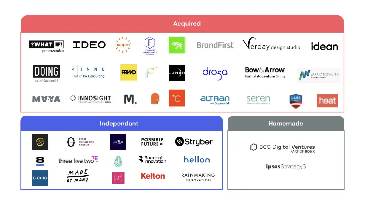 spild væk dramatiker tårn Top innovation consulting firms - Board of Innovation