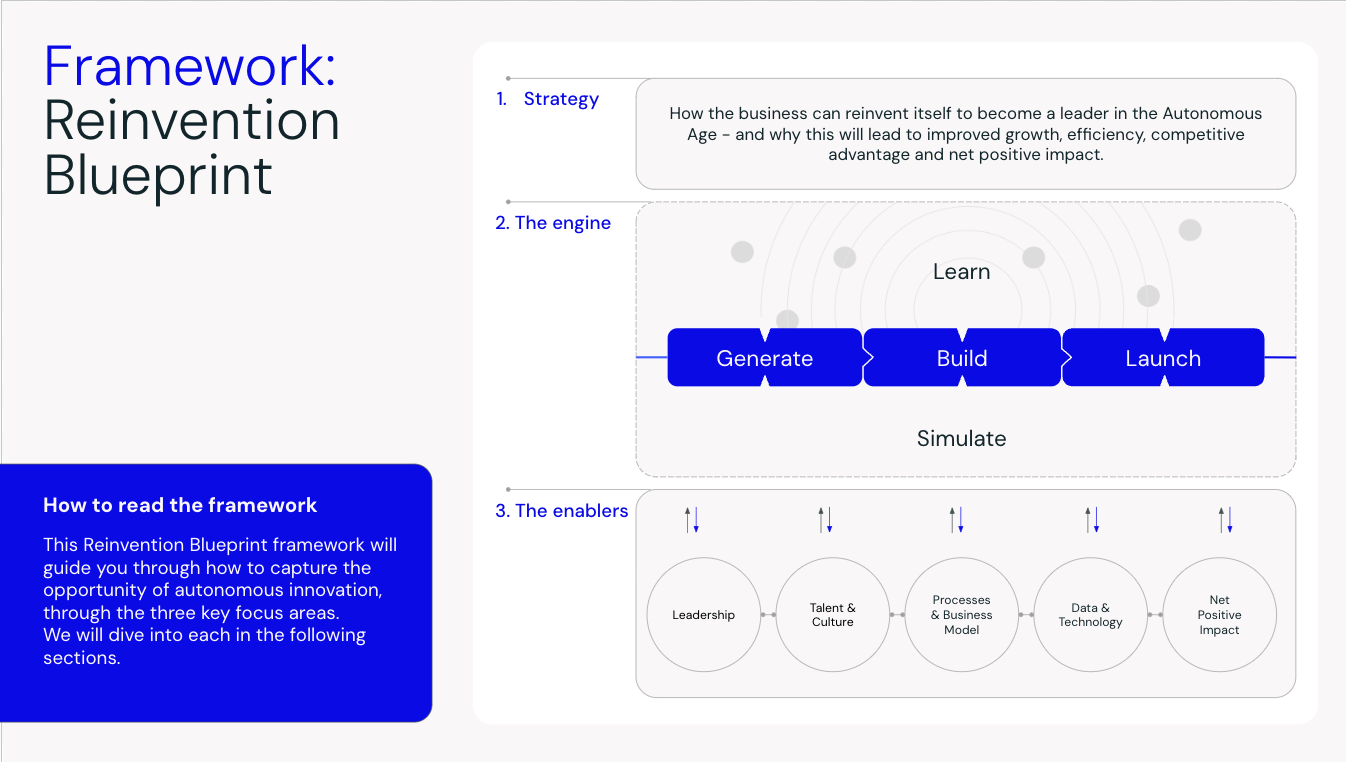 Ai Strategy Playbook Win In The Age Of Ai Boi Board Of Innovation