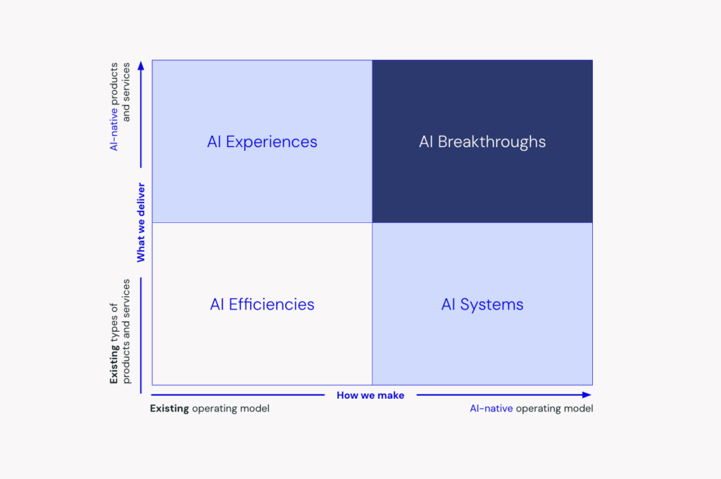 AI Strategy webinar_BOI_Board of Innovation