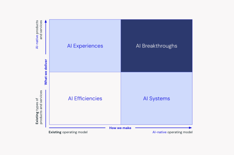 AI Strategy webinar_BOI_Board of Innovation