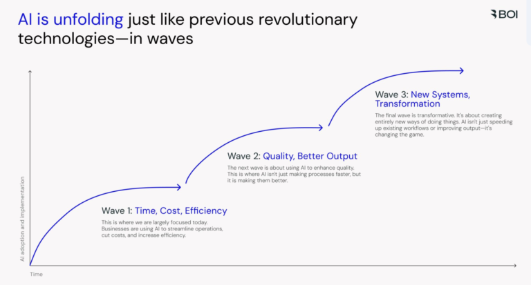 AI Strategy - AI Evolution like waves