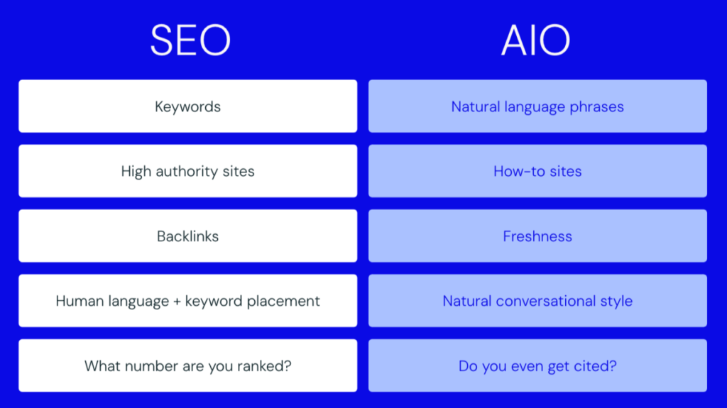 AI optimization AI native content marketing