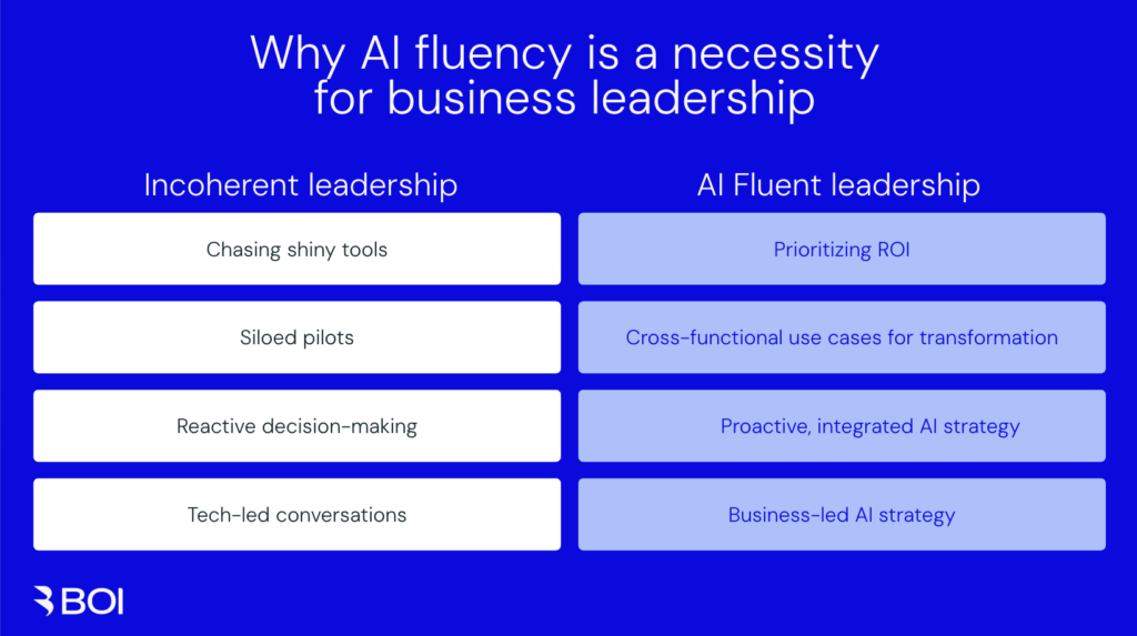 Why AI fluency is a necessity for business leadership
