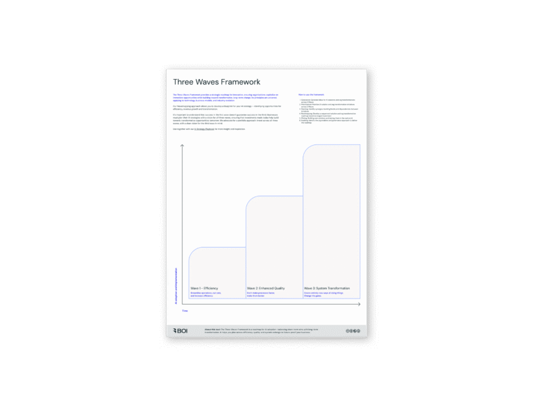 BOI_3 Waves of AI Framework_tool