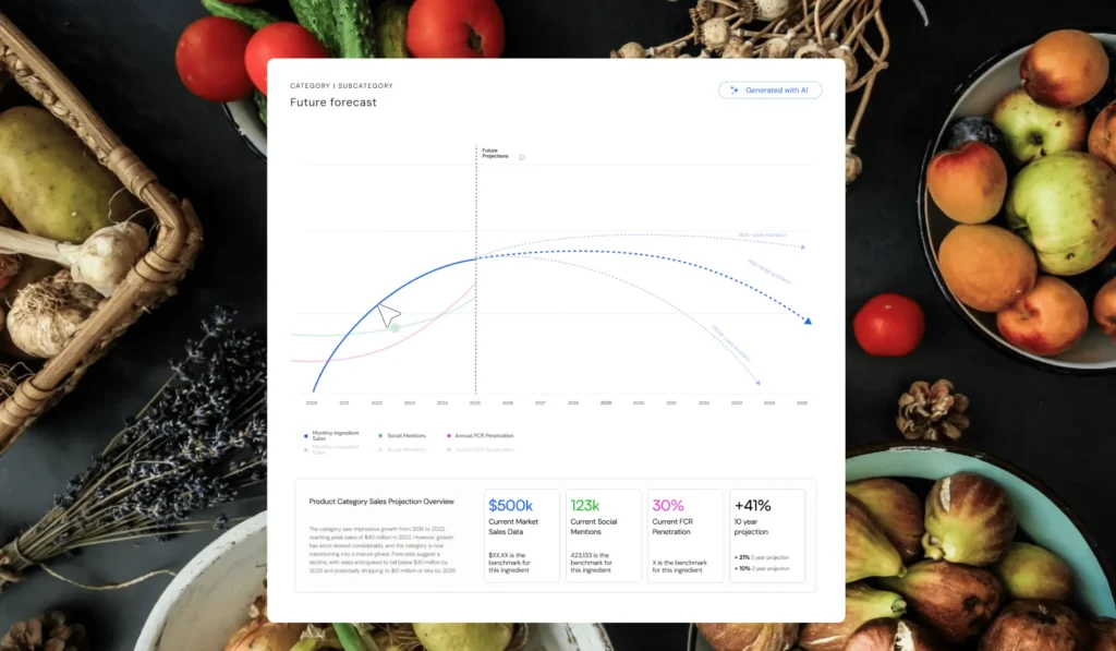 Forecasting the future of demand-AI insights