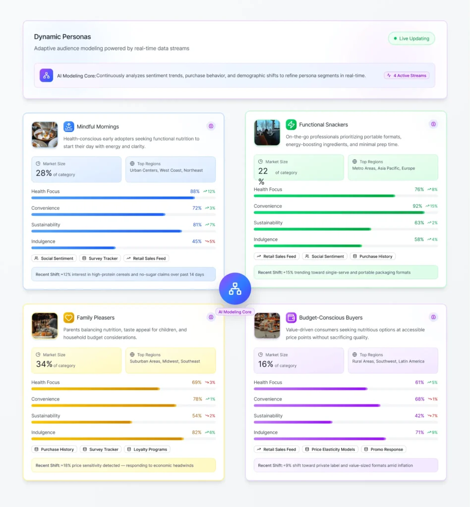 AI-native innovation validation