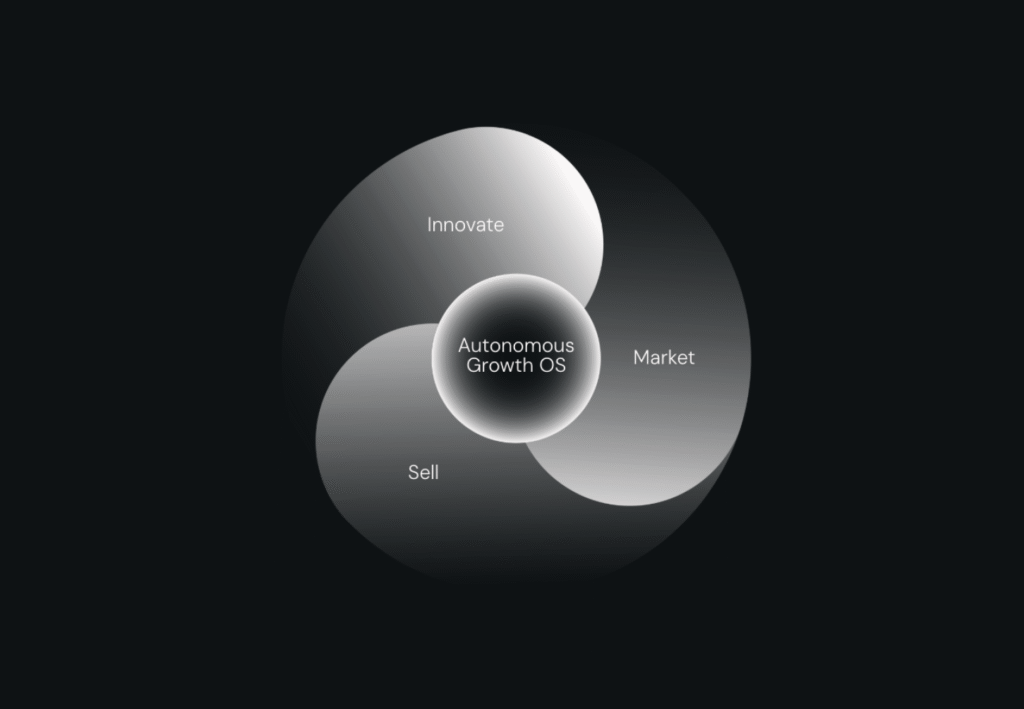 Autonomous Growth OS_rewiring growth with AI