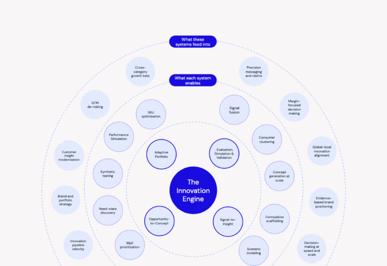 AI-native innovation engine Board of Innovation