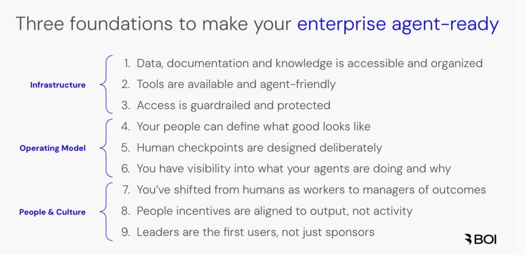 Three foundations to make your enterprise agent-ready