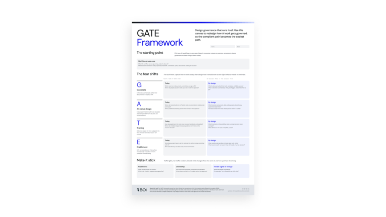 GATE Framework A3 canvas with four rows: Guardrails, AI-native design, Training and Enablement, each with Today and By design columns